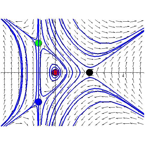 ΚΕΦΑΛΑΙΟ 3-94 - > display([p,a,b,c,d],scaling=constrained, style=patch, axes=normal); Άσκηση.