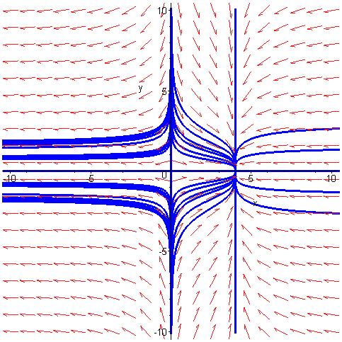 ΚΕΦΑΛΑΙΟ 6 T F w D v = (, ) = μ (,) Για την τρίτη σχέση έχουμε: μ x μ x μ x DF= DF v = = ( μ x) ( μ x) x y D F v = = x y D F ( v v ) = = ( ) ( ) w T D F v v =, = Άρα το σύστημα παρουσιάζει