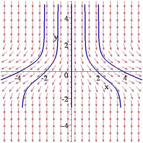 Θεωρία Διακλαδώσεων > mu:=-; μ := - > IC:=seq([,i,5],i=-..); IC := [, -, 5 ],[, -, 5 ],[,, 5 ],[,, 5 ],[,, 5] >DEplot([sys],[x(t),y(t)],t=..,x=-5..5,y=-5..5,[IC], stepsize=.