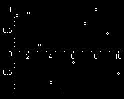 ΠΑΡΑΡΤΗΜΑ > points:=[[n, sin(n)]$n=.
