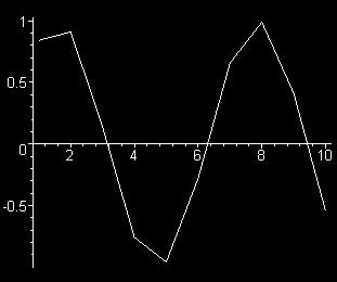 πεπλεγμένης συνάρτησης > implicitplot (y^+y=x^3-x, x=-..3, y=-3.