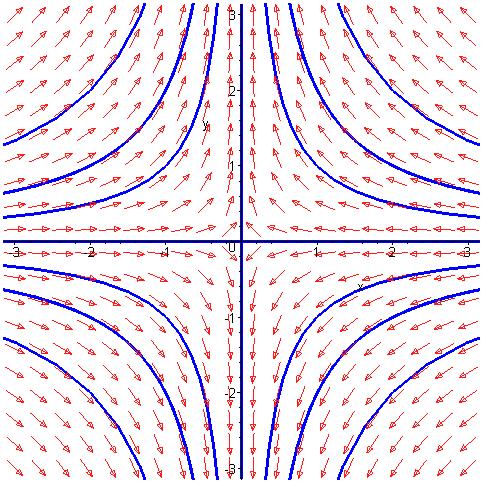 7) Η (.7) γράφεται: rr = xx + yy rr = x αx + βy + y βx + αy = a x + y = αr ( ) ( ) ( ) r = αr (.8) Τώρα εάν πολλαπλασιάσουμε την πρώτη των (.