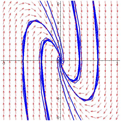 > with(linalg): > with(detools): > with(plots): > A:=matrix([[,],[-5,-8]]); A := -5-8 > eigenvals(a); -4 + 3 I, -4 3 I Γραμμικά συστήματα στο επίπεδο > eigenvects(a); [-4 + 3 I, {, [, -4 + 3 I ]}],