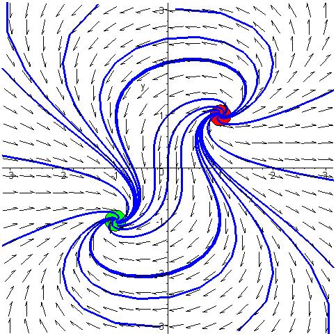 ΚΕΦΑΛΑΙΟ 3 solution := { y = RootOf (_Z + ), x = RootOf (_Z + )},{ y =, x = },{ y = -, x = - } d sys := x( t ) = x( t ) y( t ) d, y( t ) = x( t ) y( t ) > iniset:=seq(seq([,i,j],i=-..),j=-.