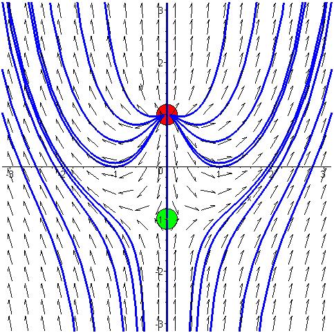 ΚΕΦΑΛΑΙΟ 3 > A := disk([, ],.,color=red): > B:=disk([,-],.