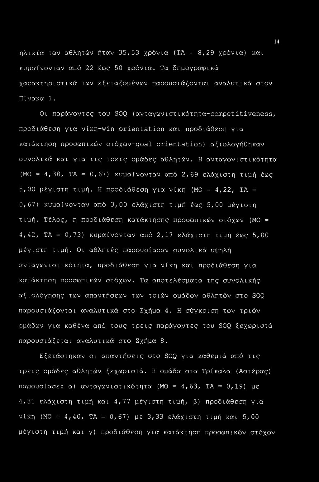 ομάδες αθλητών. Η ανταγωνιστικότητα (ΜΟ = 4,38, ΤΑ = 0,67) κυμαίνονταν από 2,69 ελάχιστη τιμή έως 5,00 μέγιστη τιμή.