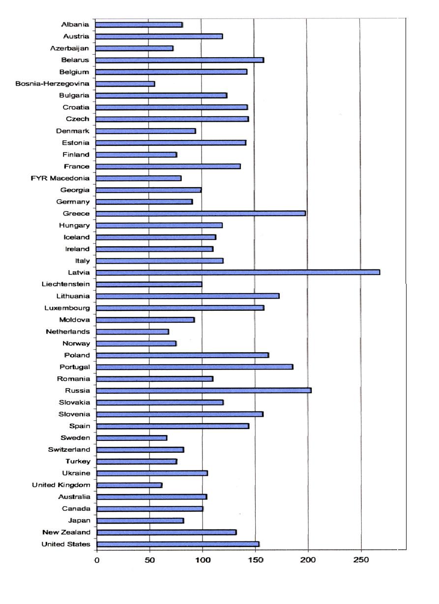 ΚΕΦΑΛΑΙΟ 1 ΕΙΣΑΓΩΓΗ ΔΙΑΓΡΑΜΜΑ 1.