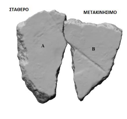 (a) (β) (γ) Εικόνα 23 - Σχετική θέση του σταθερού και του μετακινήσιμου θραύσματος και ορισμός του χώρου επαφής.