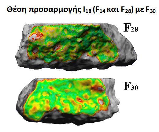 (b2), (c2): Οπτική αναπαράσταση των Ευκλειδείων