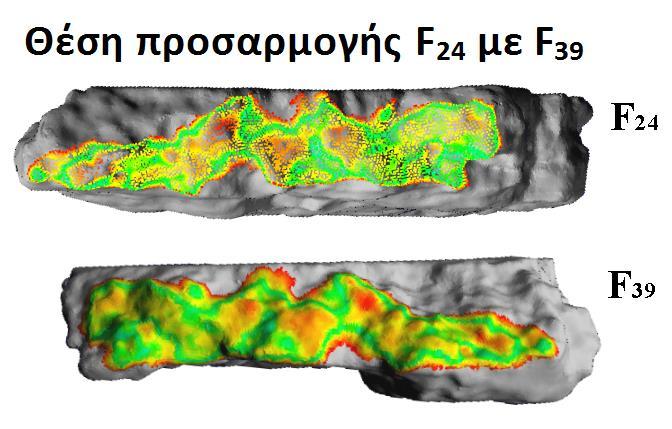 (b2): Οπτική αναπαράσταση των Ευκλειδείων αποστάσεων μεταξύ των επιφανειών των θραυσμάτων στις θέσεις ταιριάσματος που