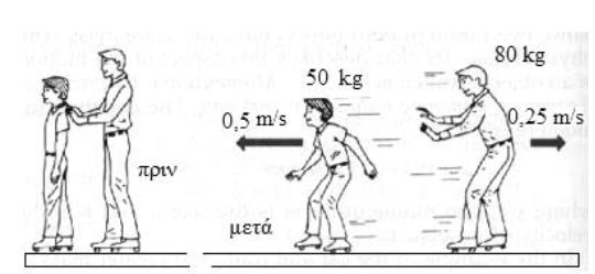 35. GI_V_FYSP_2_ 16166.pdf B.l Ένας άντρας και ένα παιδί είναι αρχικά ακίνητοι όπως απεικονίζεται στο αριστερό σχήμα.