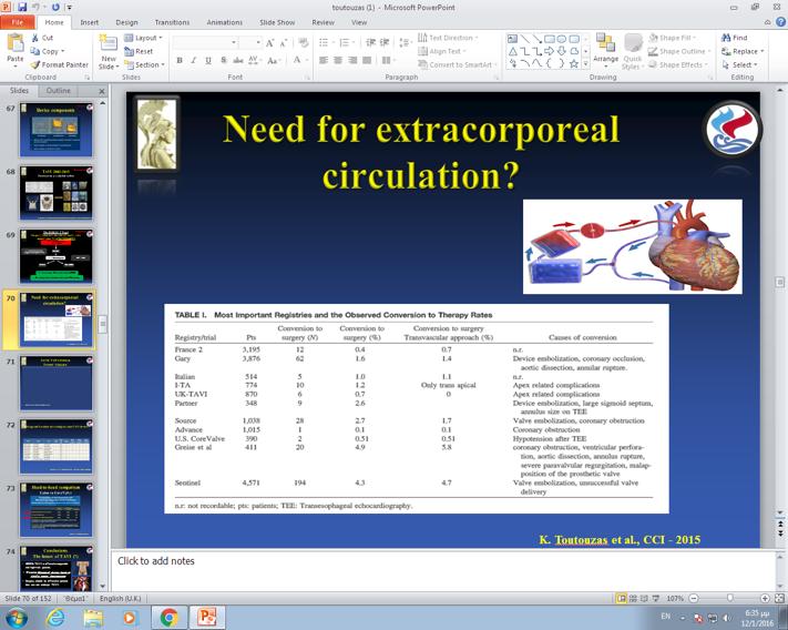Need for extracorporeal