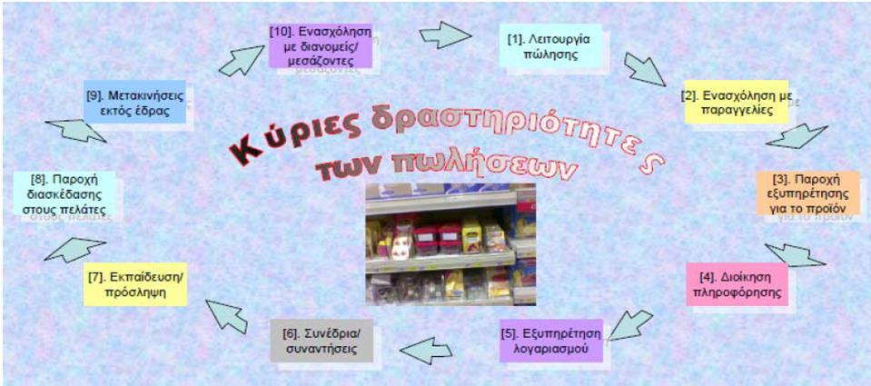 Η κύρια ευθύνη αυτού του τύπου του πωλητή είναι να αναγνωρίζει νέους πελάτες για την επιχείρηση του και να πετυχαίνει πωλήσεις από αυτούς τους πελάτες.