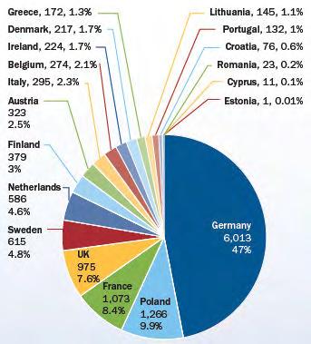 φά ισή ο ς οι ώ ς α ο ή ι ς ι ή α σ έ ισ ύ. α ία ο α ά ή α α ά ι ή, ό ις, MW σ ο ι ή α σ έ ισ ύς. Ωσ όσο α ό ις α ές ο ί σ ια ίο ος α ά ς ο οία σ ί αι έ ι αι σή α ή α 7.