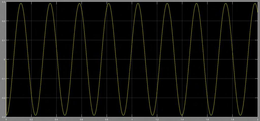 ό ιση % άση V AC [V] εύ α I AC [A] άση V AC [V] έ α