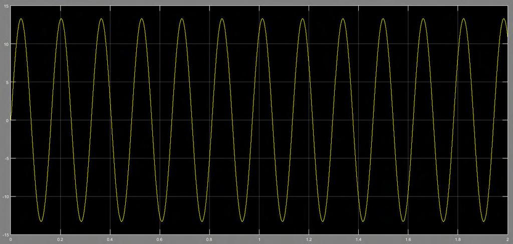 ή α 91: ιά α α άσ ς- ό ο α ύ α α έ ο V α =2.