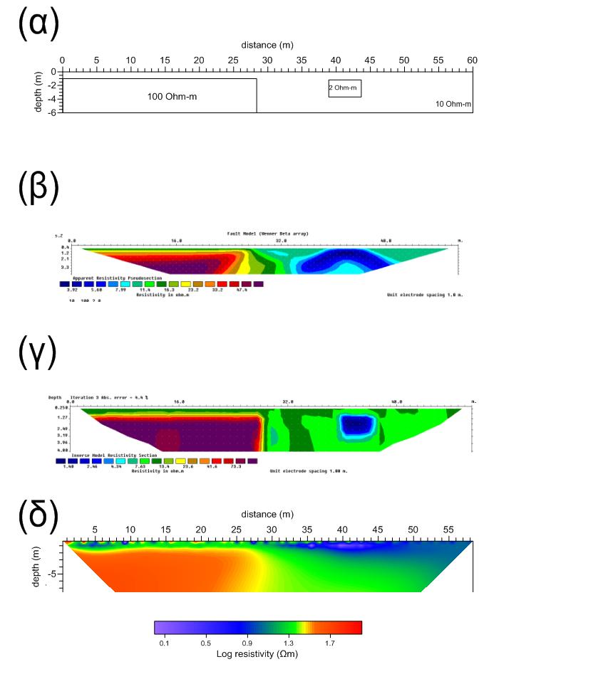 45 Σχήμα 4.5. α)συνθετικό Μοντέλο 1(ρήγμα και πρίσμα αντίστασης), β) ψευδοτομή, γ) αποτέλεσμα RES2DINV, δ) αποτέλεσμα PERTI. Στο σχήμα 4.5β φαίνεται η ψευδοτομή.