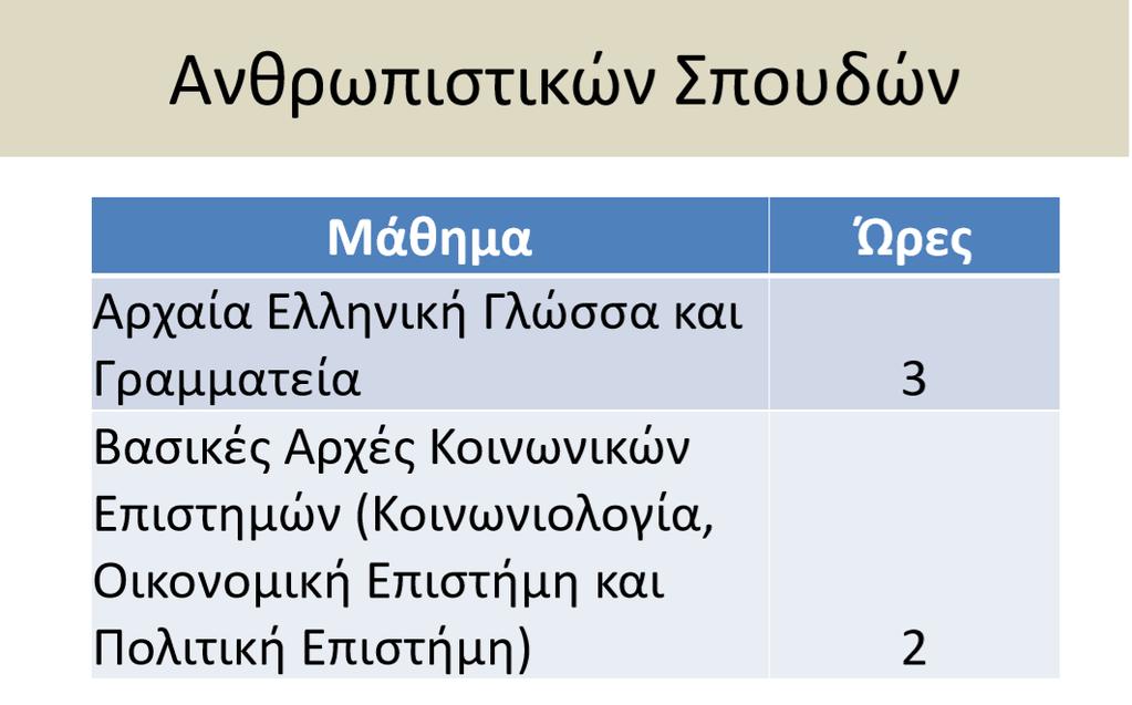 Β ΛΥΚΕΙΟΥ