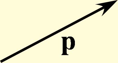 αποτελείται από τρία μοναδιαία διανύσματα (ˆx,ŷ,ẑ ) με κοινή αρχή το σημείο Ο. Σχήμα 2-1. Ορθογώνιο σύστημα συντεταγμένων. 2-2-2 Ελεύθερο Διάνυσμα Ορίζεται από μέτρο και κατεύθυνση.