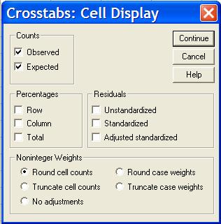 3), εμφανίζεται το πλαίσιο διαλόγου «Crosstabs: Cell Display» μέσω του οποίου μαρκάρουμε την επιλογή Expected, στο πεδίο με τίτλο «s», κάνοντας αριστερό κλικ στο τετραγωνάκι που βρίσκεται αριστερά