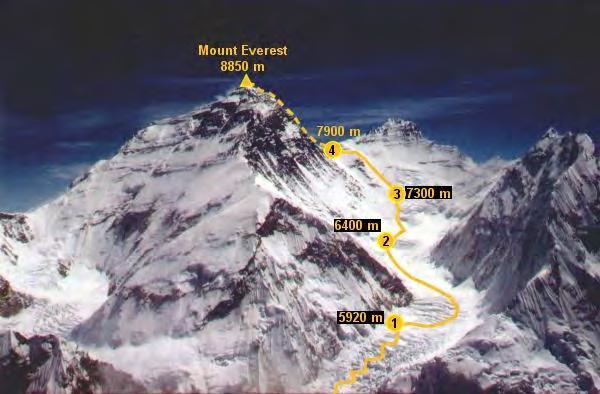 Για παράδειγμα, ένας ορειβάτης που έχει βάρος 600Ν στην επιφάνεια της θάλασσας, στην κορυφή του Έβερεστ θα έχει βάρος 598 Ν.