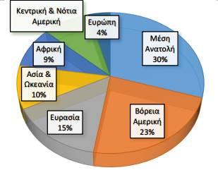 τιμές του αργού πετρελαίου και κατά συνέπεια η διαπραγματευτική δύναμη των προμηθευτών είναι μάλλον ισχυρή.