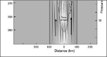 τολύπης (από Wyllie, 1988) Μερική τήξη στην Τολύπη Σημαντική τήξη λερζόλιθου ~ 100 km Το κλάσμα του τήγματος είναι μεγαλύτερο κοντά στον άξονα της