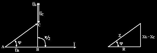 86 = u (3.34) sau, în complex: π π j j = e = jx = X e ω (3.35) adică s-a ajuns la acelaşi rezultat ca mai sus, respectiv este defazat în urmă cu π / faţă de. 3..8. ircuite serie în curent alternativ Să considerăm cazul general, când într-un circuit de c.