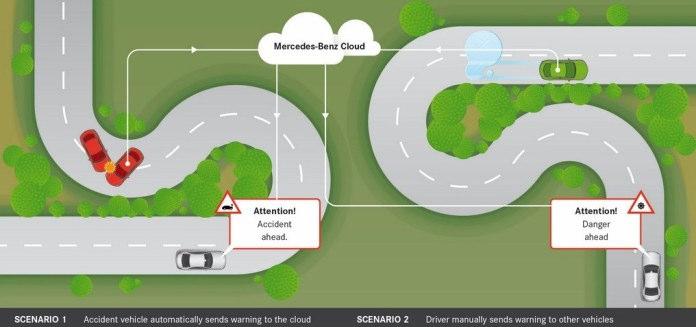 Εξελιγμένο σύστημα Intelligent Drive, το οποίο λειτουργεί σε ταχύτητες έως και 200 χλμ/ώρα και περιλαμβάνει συστήματα όπως την υποβοήθηση διεύθυνσης για την αποφυγή ατυχημάτων ή εμποδίων, την ώθηση