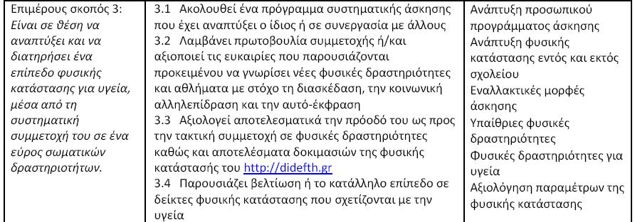 Υποσκοποί και ενδεικτικά θέματα/