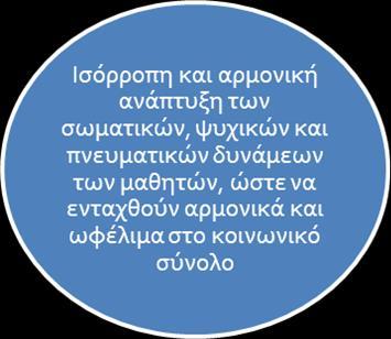 Το Πρόγραμμα Σπουδών Λυκείου του 1990 Κύριος