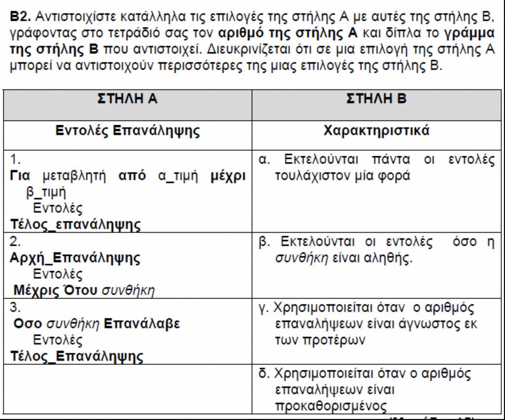 α) Οι εντολές που υπάρχουν μέσα στην επανάληψη θα εκτελεστούν 4 φορές. Αυτό το βλέπω από από που προέκυψε από το πινακάκι τιμών του 2ου αλγορίθμου.