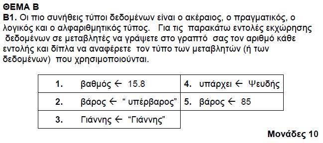 1. -Πραγματικός, 2. -Αρφαριθμητικός, 3.-Αλφαριθμητικός, 4.-Λογικός, 5.