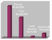 διαχειρίζεται τα οικονομικά της; Παραγωγική Λειτουργία Εμπορική Λειτουργία Οικονομική Λειτουργία Όχι, δεν αρκεί μόνο αυτό!