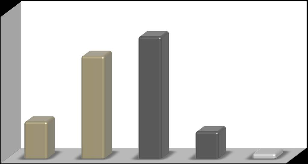Πόσο πιθανό θεωρείτε να συμβεί ένα σοβαρό τρομοκρατικό χτύπημα στη