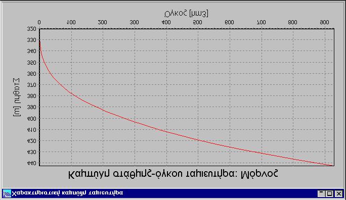 - 50 - Στο άνω μέρος της φόρμας εμφανίζεται η ονομασία του κόμβου και μια ένδειξη που φανερώνει εάν στο έργο που επιλέχτηκε ο κόμβος αποτελεί μέρος του δικτύου (ενεργός κόμβος) ή όχι.