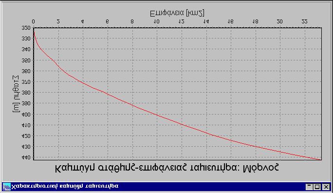 - 51 - Εικόνα 4.10: Η Φόρμα Καμπύλης Στάθμης-Επιφάνειας με βάση το παράδειγμα του ταμιευτήρα του Μόρνου Εικόνα 4.11: Η Φόρμα Παραμέτρων Υπογείων Διαφυγών με βάση το παράδειγμα της λίμνης Υλίκης. 4.5.2 Διαχείριση υδραγωγείων Με την επιλογή Έργο/Υδραγωγεία από την Κύρια Φόρμα εμφανίζεται στην οθόνη η Φόρμα Υδραγωγείου (εικόνα 4.