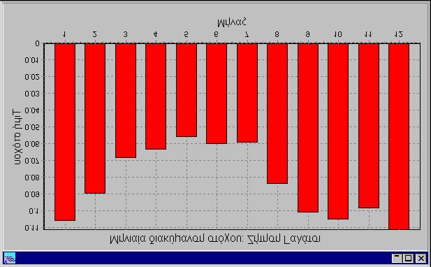 γραφήματος (βλ. εικόνες 4.17 και 4.18).