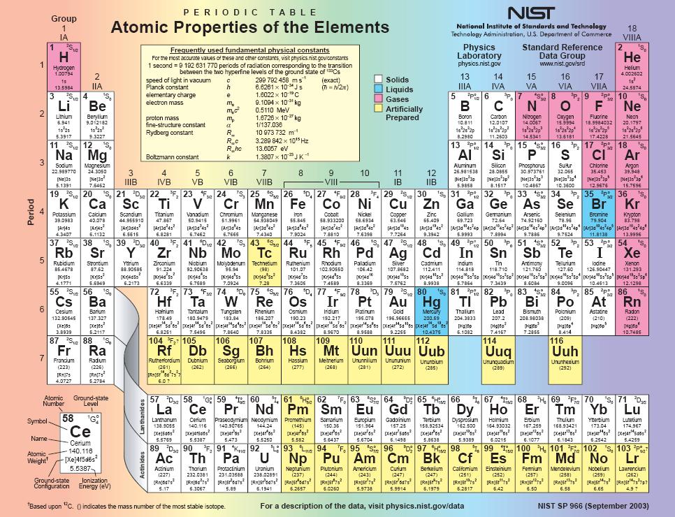 http://physics.nist.