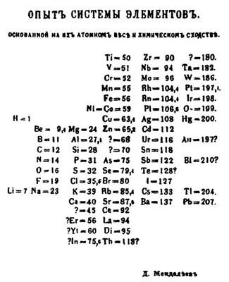Periodický zákon 1869-1871 Дми трий Ива нович