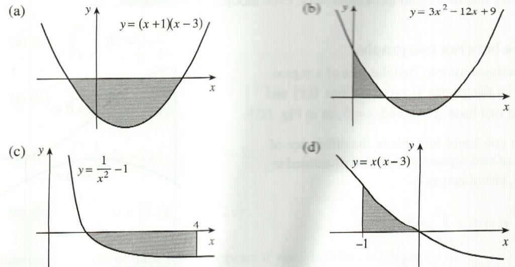 4 11) Δίνονται οι συναρτήσεις f(x)=x και g(x)=x -4x+4. α) Να γίνει η γραφική τους παράσταση.