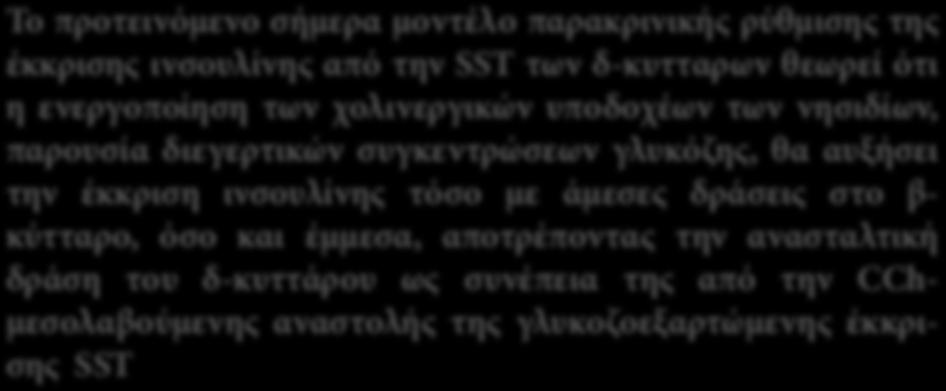 H δράση της SST στο β-κύτταρο Το προτεινόμενο σήμερα μοντέλο παρακρινικής ρύθμισης της έκκρισης ινσουλίνης από την SST των δ-κυτταρων θεωρεί ότι η ενεργοποίηση των χολινεργικών υποδοχέων των