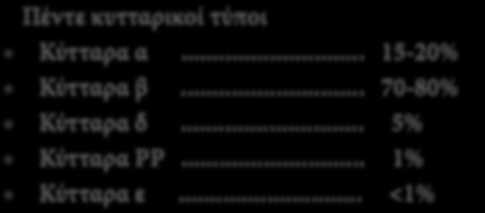 Oι κυτταρικές αναλογίες Πέντε κυτταρικοί τύποι Κύτταρα α.
