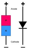 MOSFET, τα JFET, οι δίοδοι, τα IGBT, τα θυρίστορ κ.τ.λ. είναι διατάξεις ημιαγωγών. Δίνονται σχηματικά παραδείγματα της διόδου και του JFET στο σχήμα 1.6. Σχήμα 1.
