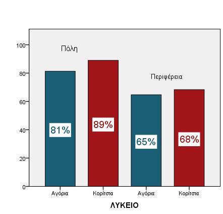 που αποδίδεται με τον όρο NOMOPHOBIA, έχει λάβει ανησυχητικές διαστάσεις, ιδιαίτερα στις νεαρές ηλικίες.