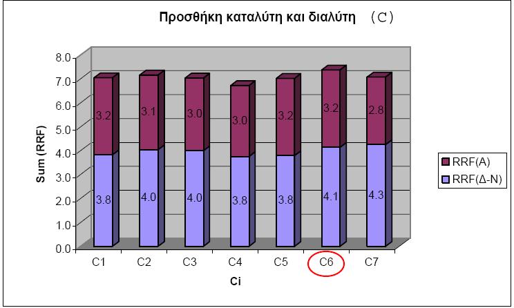 ΚΕΦ. 5 - Ανάπτυξη
