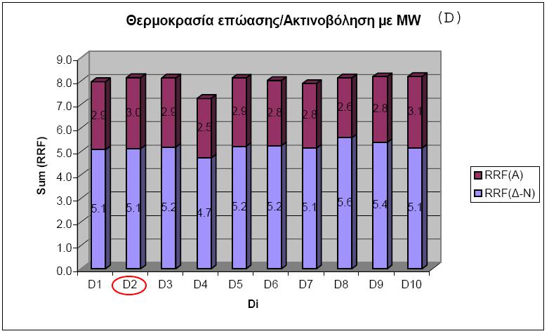 παραγωγοποίησης