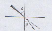 Tipuri de refractometre: Se numeşte indice de refracţie raportul dintre sinusul unghiului razei luminoase faţă de verticala (α) şi sinusul unghiului de refracţie (β).