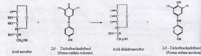 11.3.Dozarea vitaminei C din lapte cu reactiv Tillmans In mediu acid vitamina C este oxidată la acid dehidroascorbic de către reactivul Tillmans (2,6-diclorfenolindofenol) de culoare roşie, care se