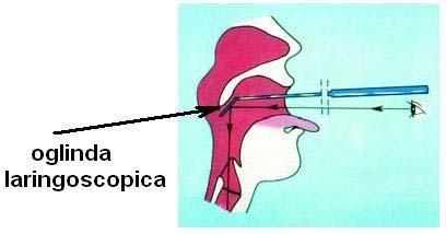 Biofizica si Fizica Medicala uretră, iar examinarea se face prin sistemul optic, care apropie imaginea fără să o mărească. Fig.